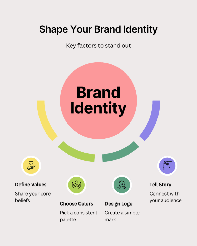 Branding 3