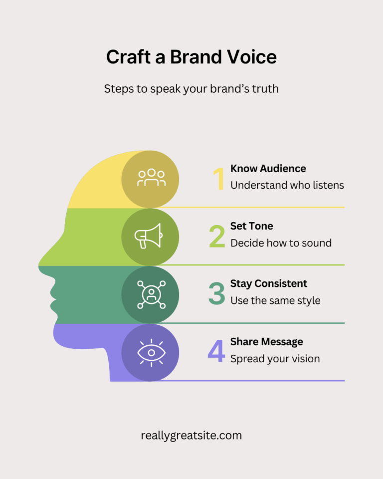 Branding 4